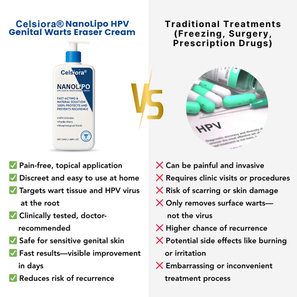 Celsiora® 👨🏻⚕️💙NanoLipo HPV Genital Warts Eraser Cream Plus+